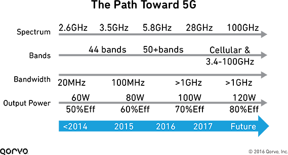 the-path-toward-5g.png