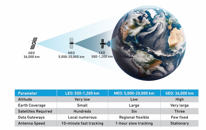 Part_1_LEO_Satcom_Article_Image_1.jpg