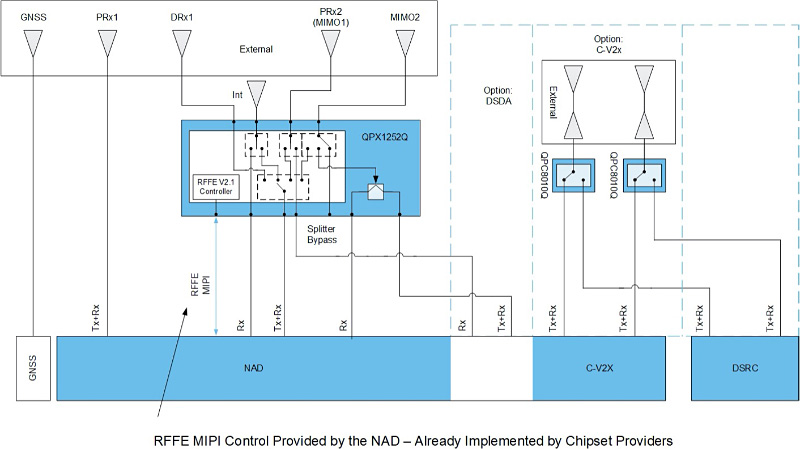 fig_3_fully_integrated_ecall_architecture_DSDA-800x450.jpg