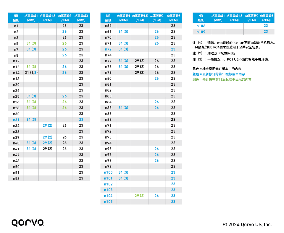WR156_Table_2.png