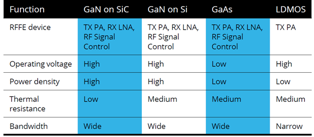 gan-table1.png