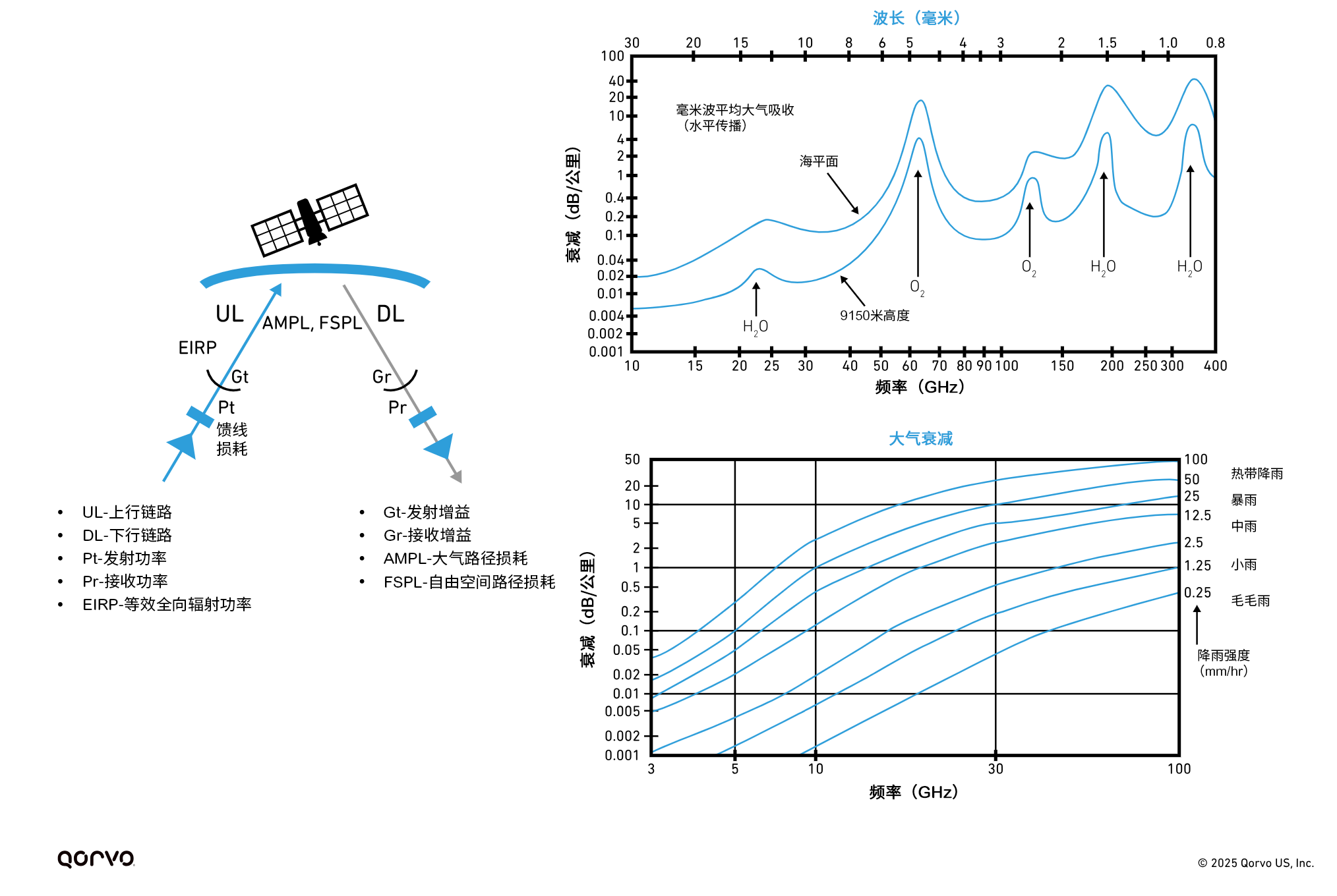 Designing_Efficient_Satellite_Links_5.png