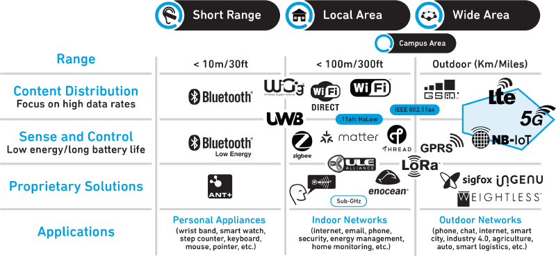 Figure_2_Early_IoT_Stages.png