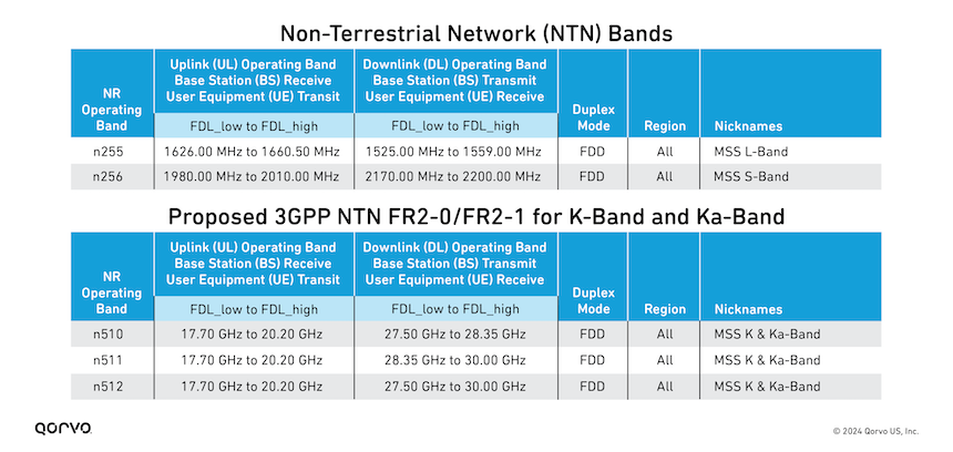 Part_2_LEO_Satcom_table_1.png