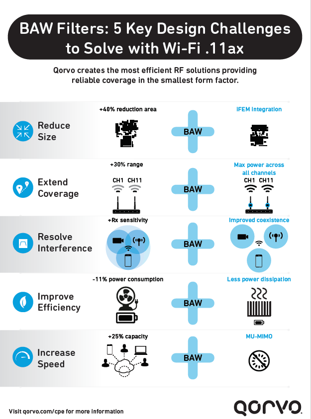 1-baw-filters-solve-design-challenges-infographic.png