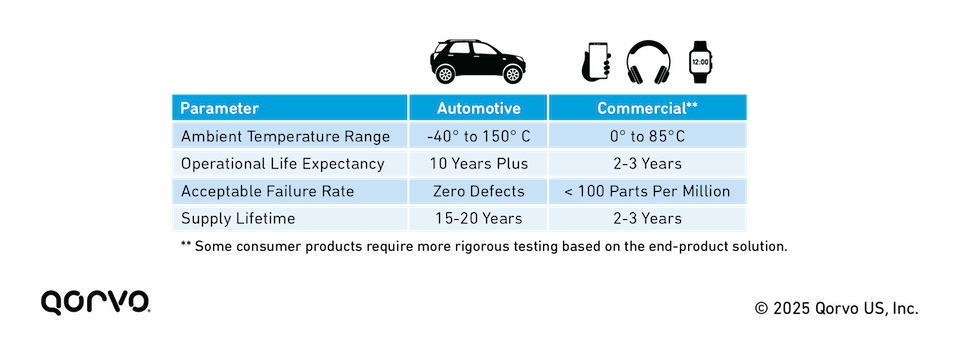 WR303_Part_2_Automotive_Quality_Standards_2.png
