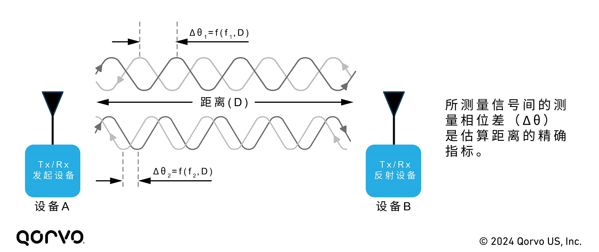 Tech_Article_UWB_vs_BLE_CS_Image_5.jpg