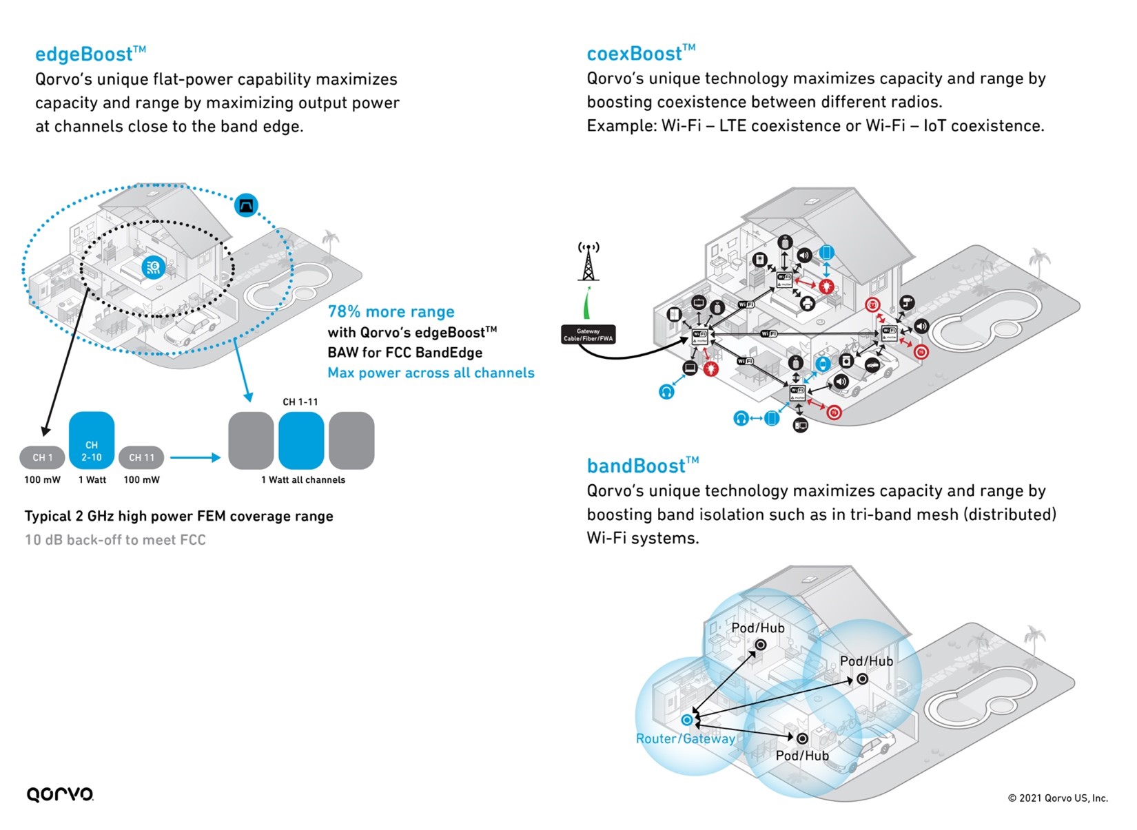 bandboost-figure3.jpg