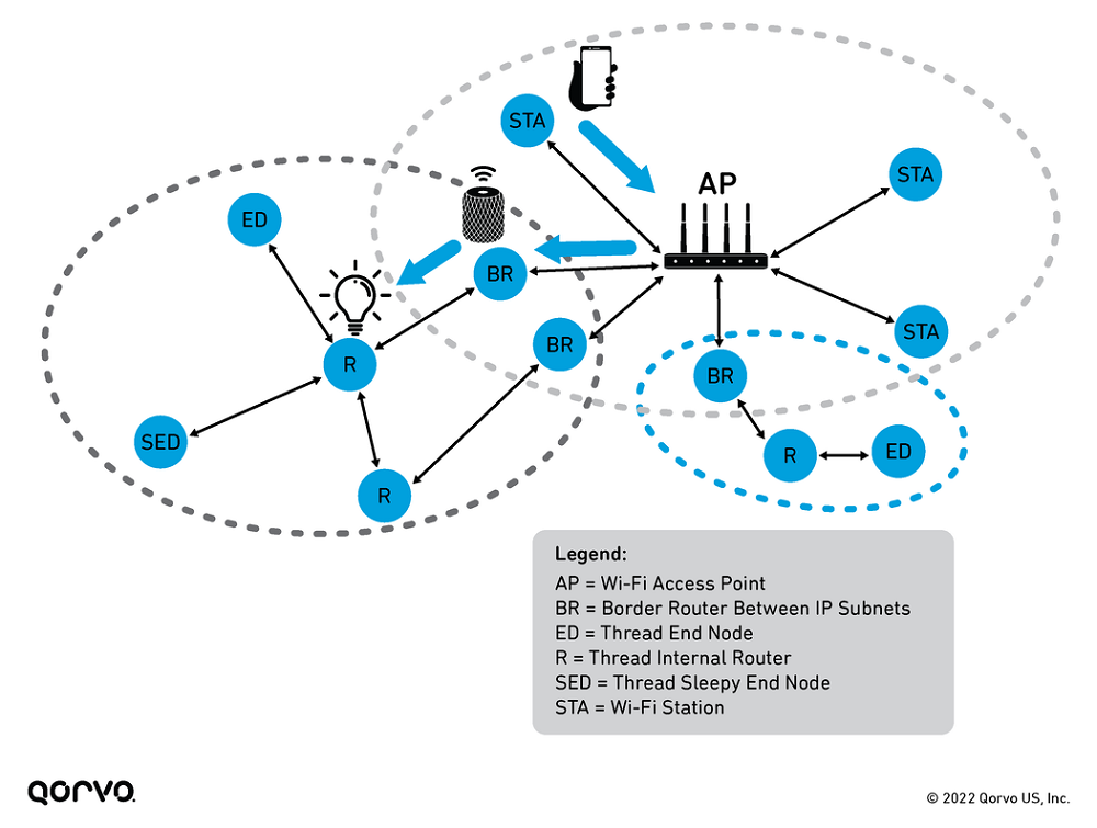 n103-image3-matter-network-topology.png