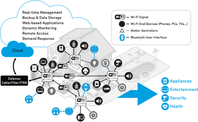 Figure_4_Smart_Home_Devices_Mesh.png