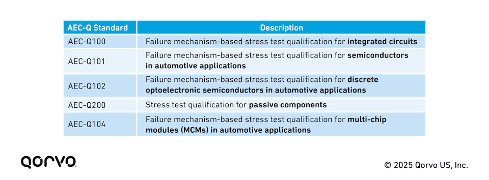 WR303_Part_2_Automotive_Quality_Standards.png