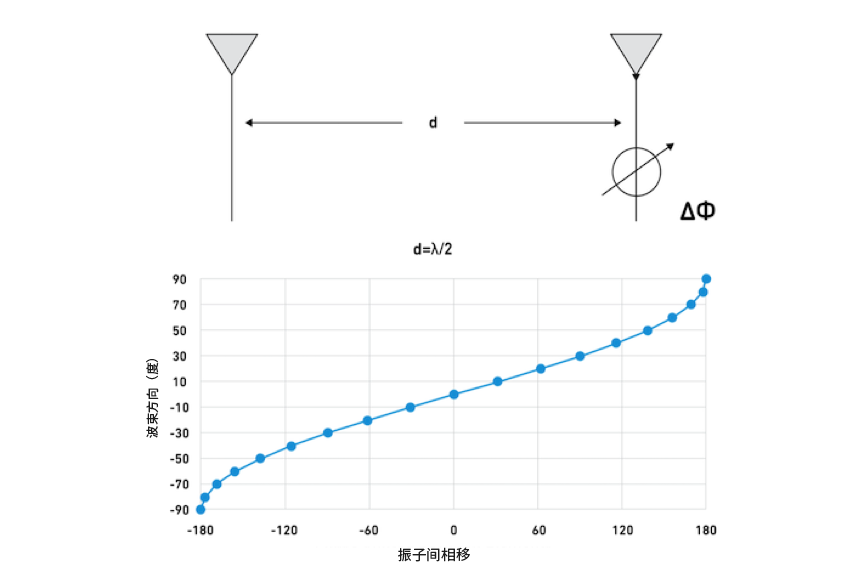 TTD_Part_1_Figure_2.png