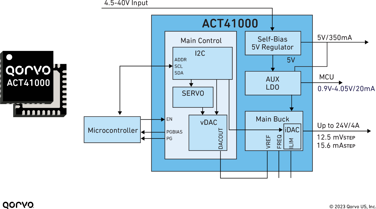 gan-pa-powered-by-pmic-sic-4.png