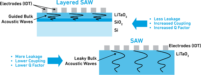 1b_SAW_diagram.png