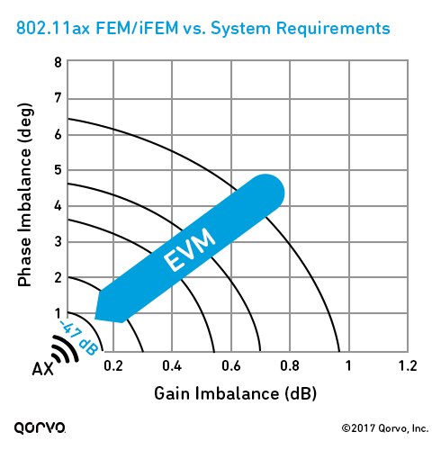 2017_Wi-Fi_6_(802.11ax)_Design_Tips_1.jpg