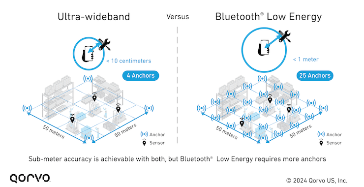 UWB_vs_BLE_Image_6.png