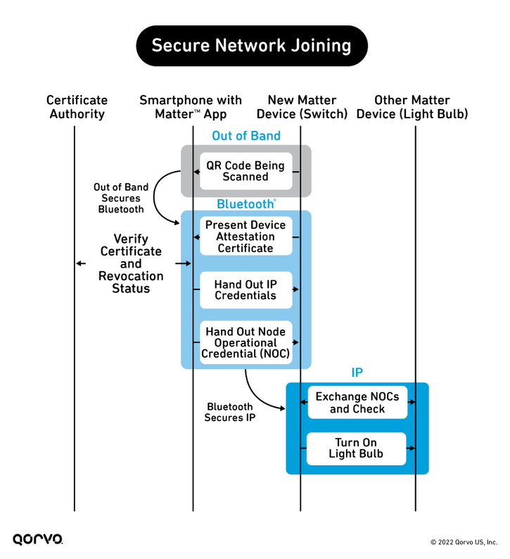 n103-image5-matter-commissioning-security.png