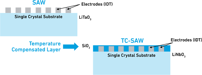 1a_SAW_diagram.png