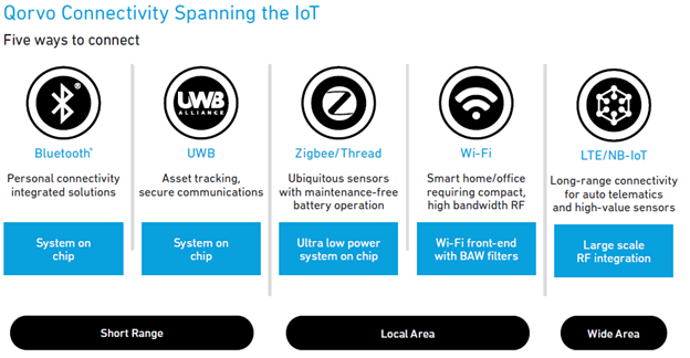 n201-image2-iot-connectivity.png