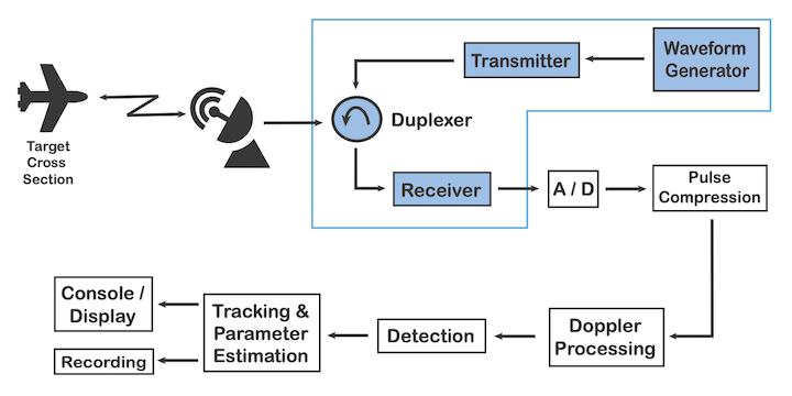 X_Band_Graphic_Image_1.png