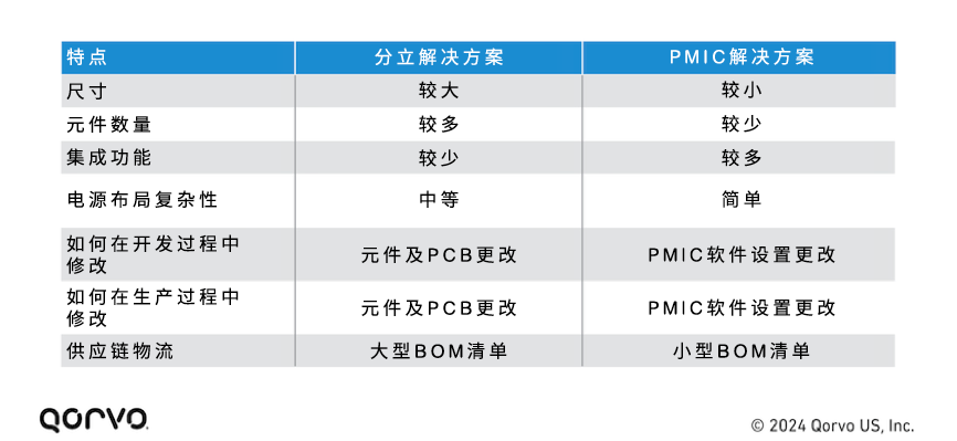 Streamline_Your_Power_Design_Using_Programmable_PMIC_Solutions_Table_1.png