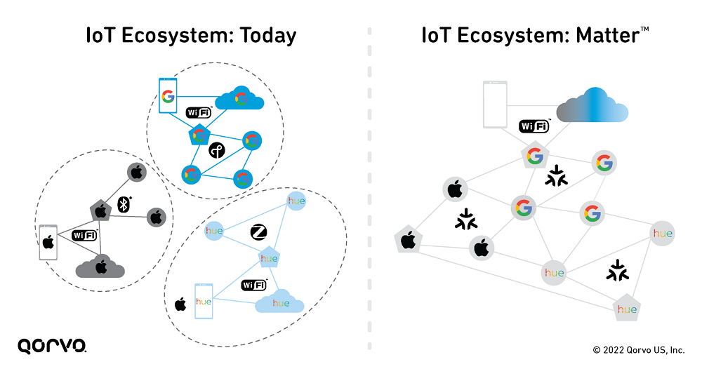 n103-image1-today-future-matter-iot-ecosystem.png