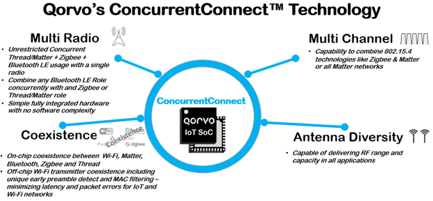 n201-image3-concurrentconnect-tech.png