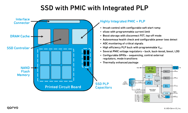 ssd_pmic_integrated_plp.png