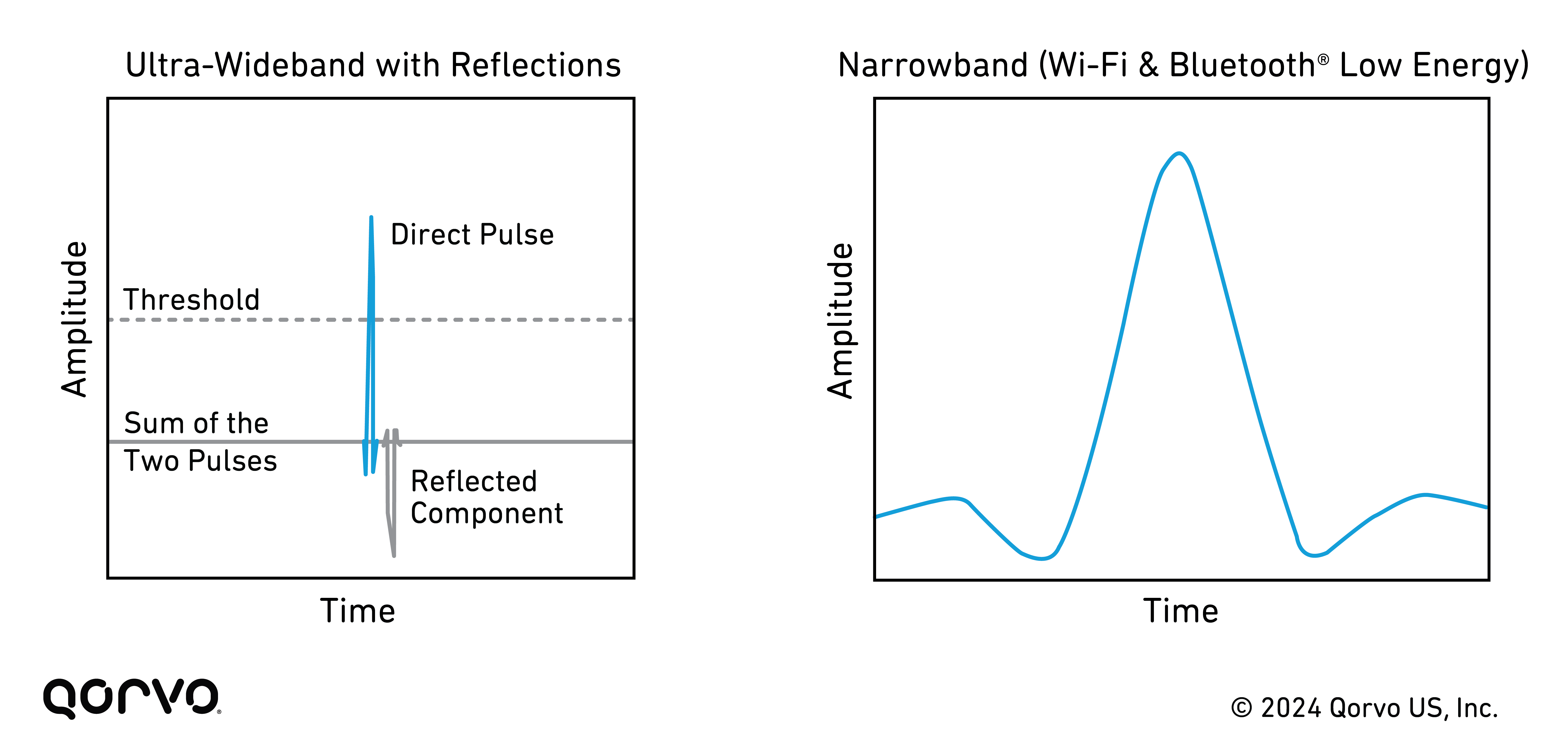 UWB_vs_BLE_Image_2_new.png