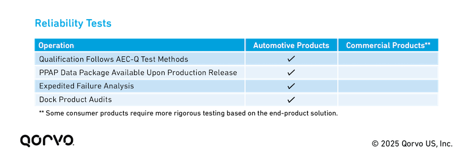 WR303_Part_2_Automotive_Quality_Standards_7.png