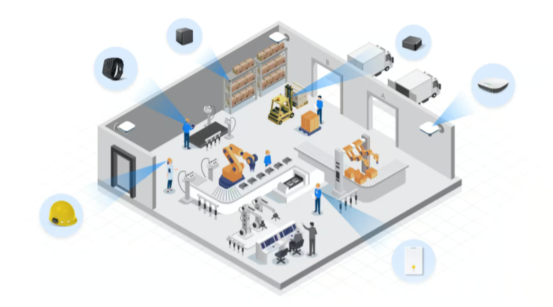 A diagram showing UWB communication in a factory setting