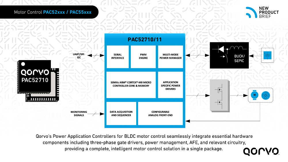 2024_Qorvo_New_Product_Brief_PAC52xxx_Motor_Controller_1000x563.jpg
