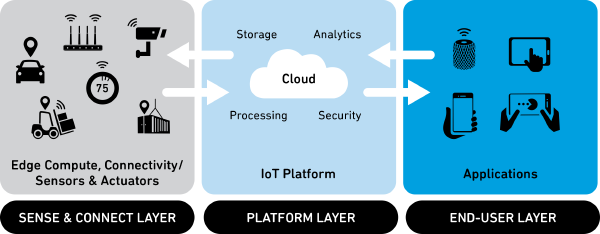 Figure_1_IoT_Layers.png