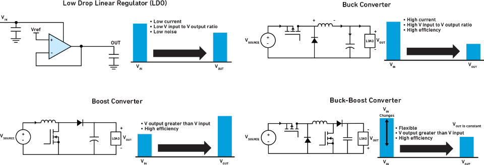 Block Diagrams of Switching Regulators Block Diagrams of Switching Regulators
