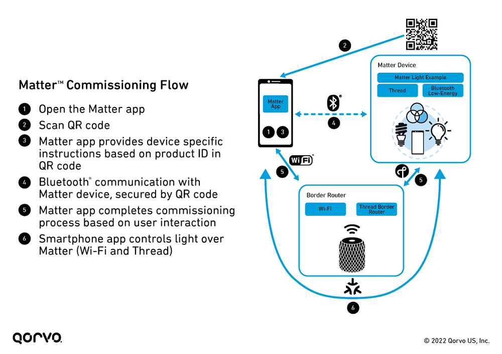 n103-image4-matter-commisioning.png