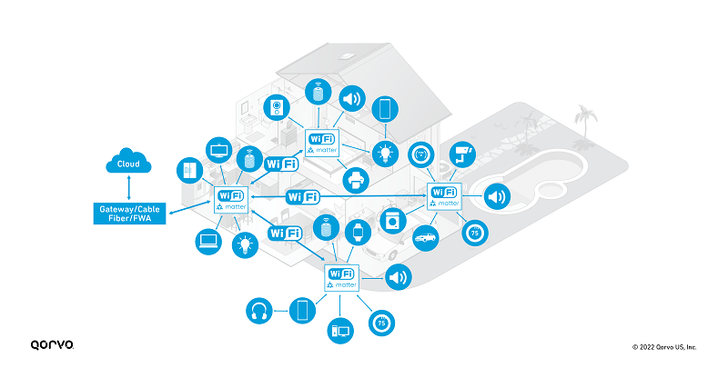 n101-image6-one-iot-network-pod-per-room-architecture.png