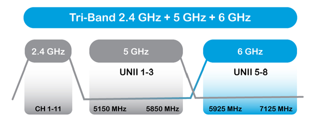 n202-image2-triband-frequencies.png