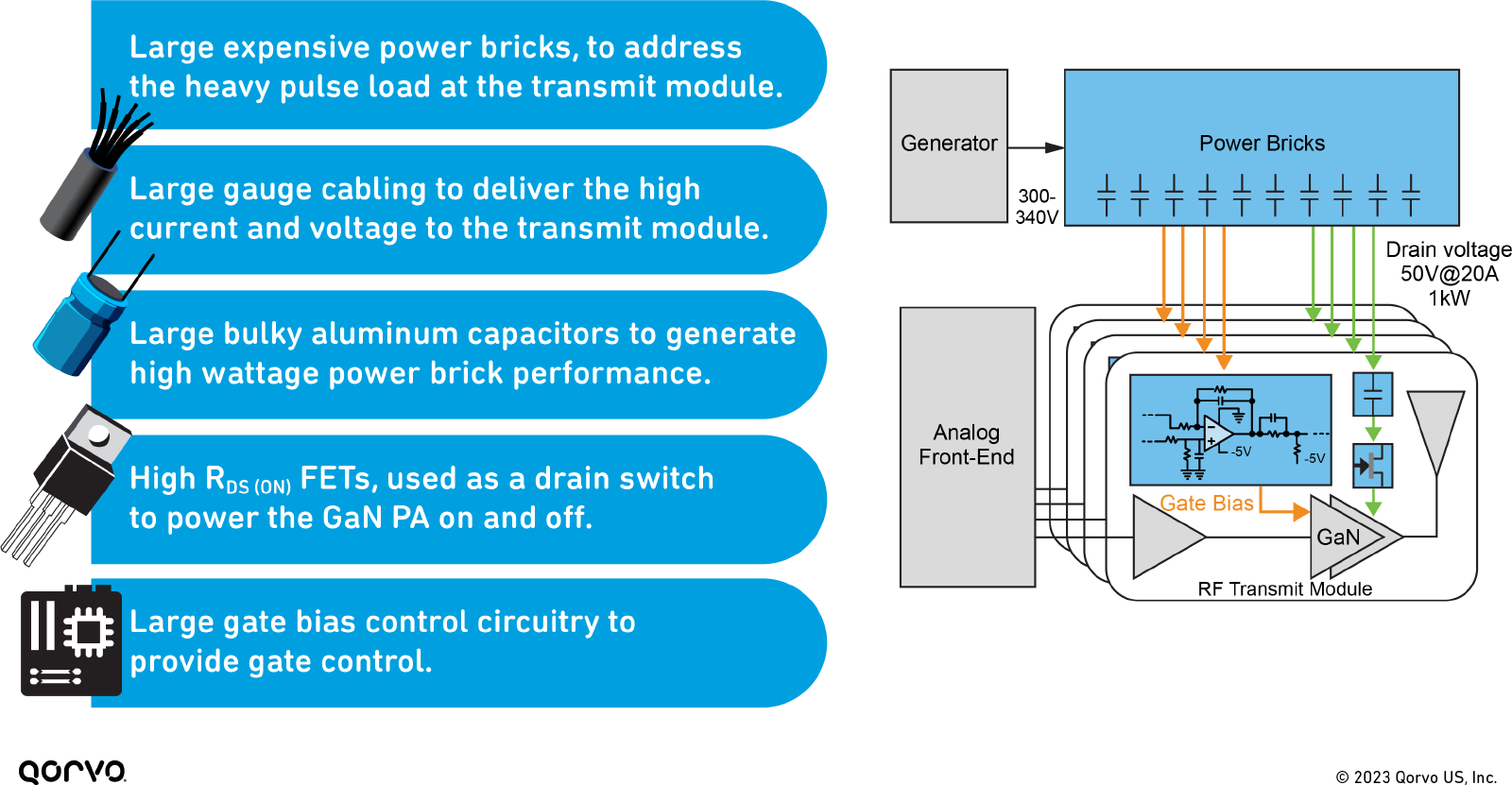 gan-pa-powered-by-pmic-sic-2.png