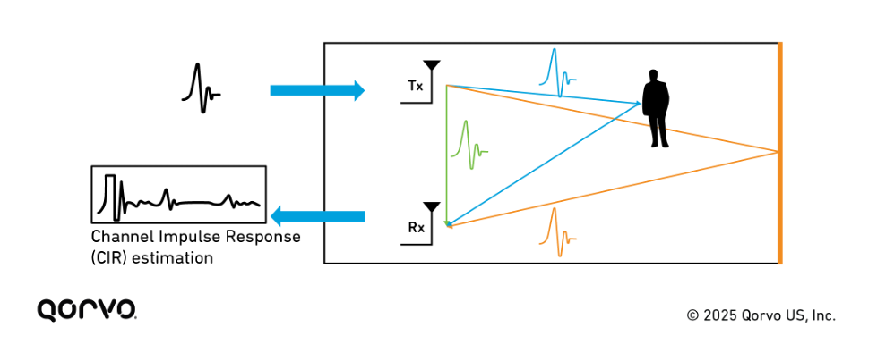 UWB_Radar_image_2.png