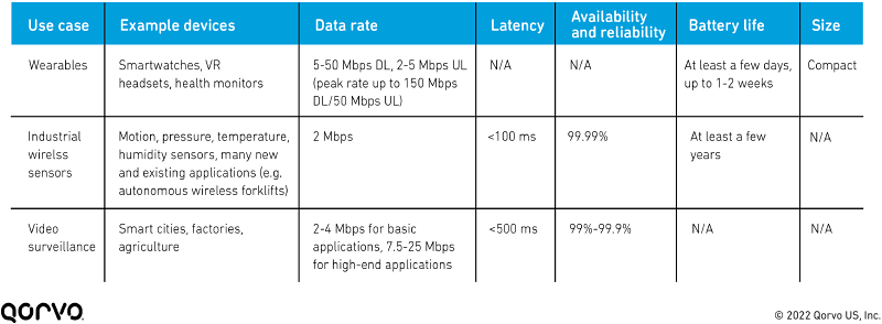 3GPP_release_17_800x294.png