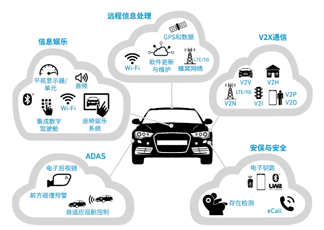 Connected_Car_Image_1_CN.png