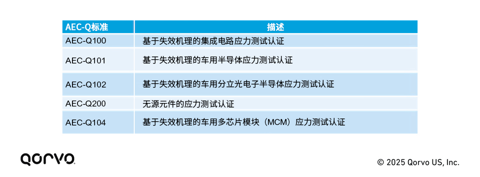 part-2-automotive-quality-standards-cn-3.jpg