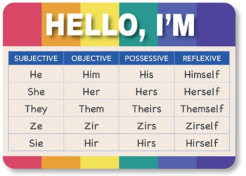 mydictionary types of pronouns chart