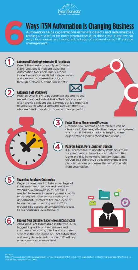 6_Ways_Automation_Changes_How_IT_Manages_Service_and_Delivery_1.png