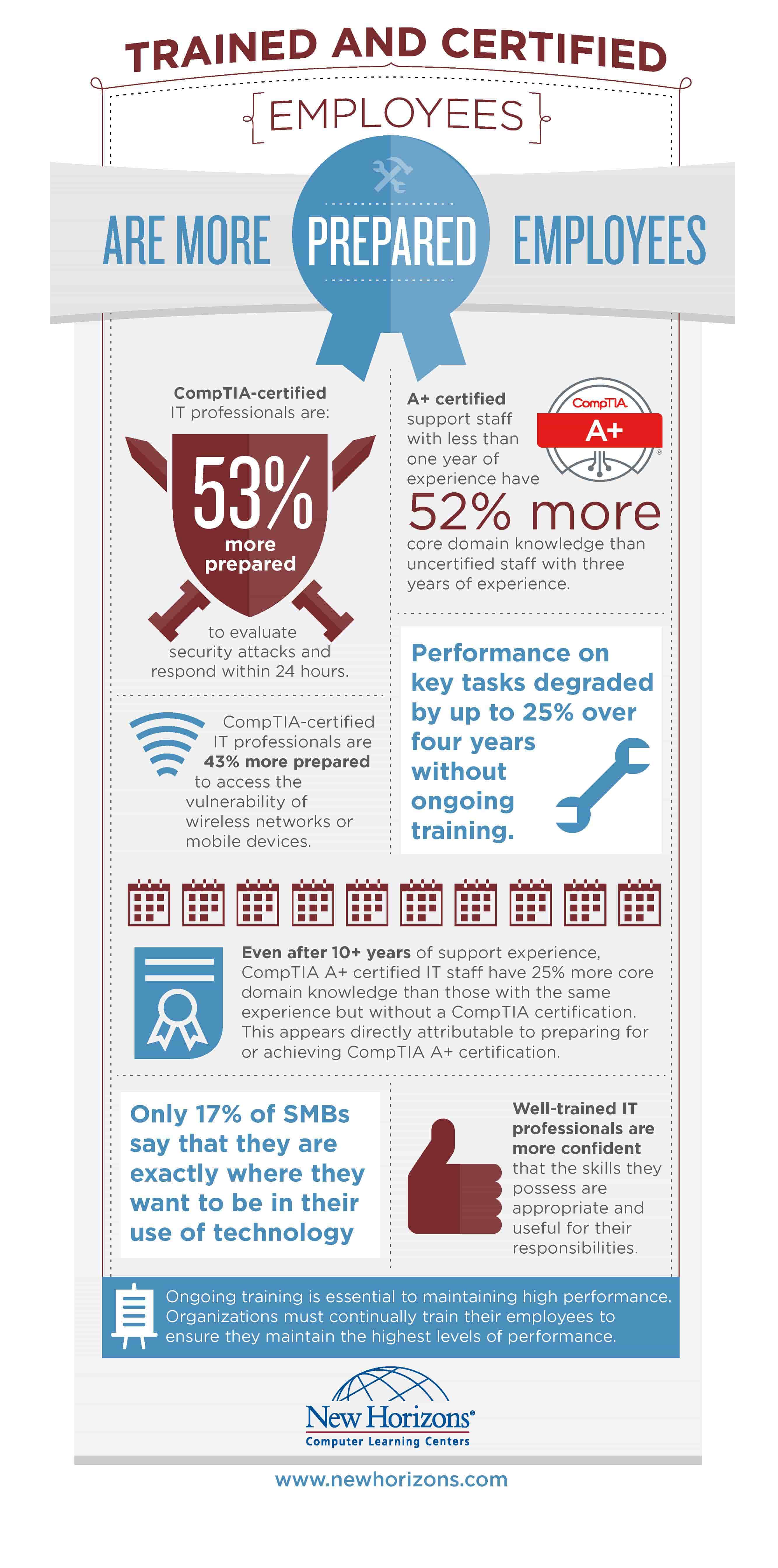 Infograhic_Comptia_Prepared_Employees_Certified_Professionals.jpg