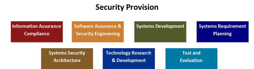 dod-directive-8140-security-provision.jpg
