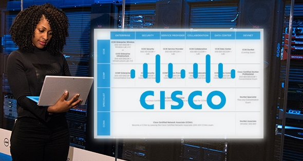 Finding_the_Best_Cisco_Certification_Path.jpg