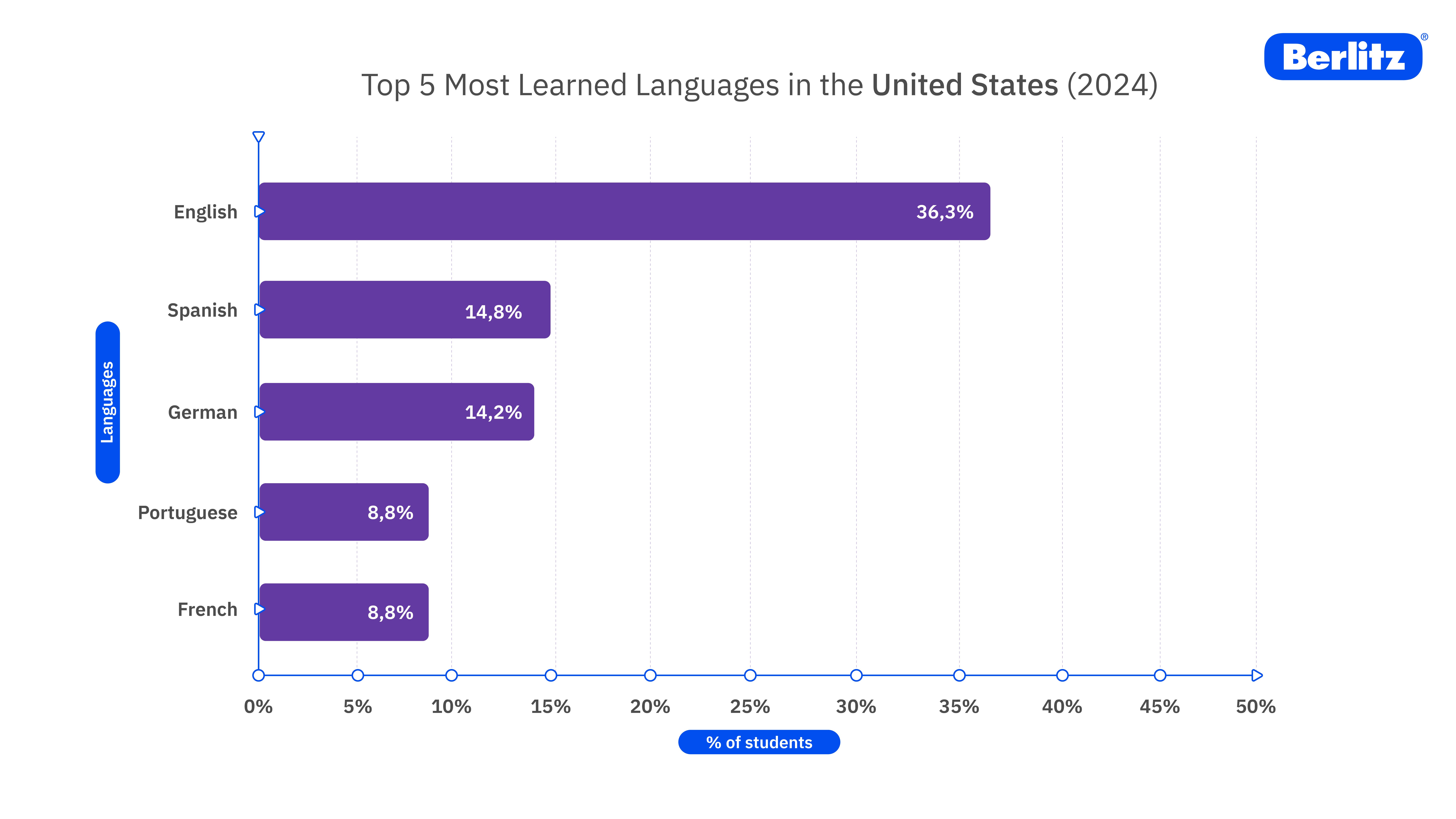 Berlitz-Chart-03-03.jpg