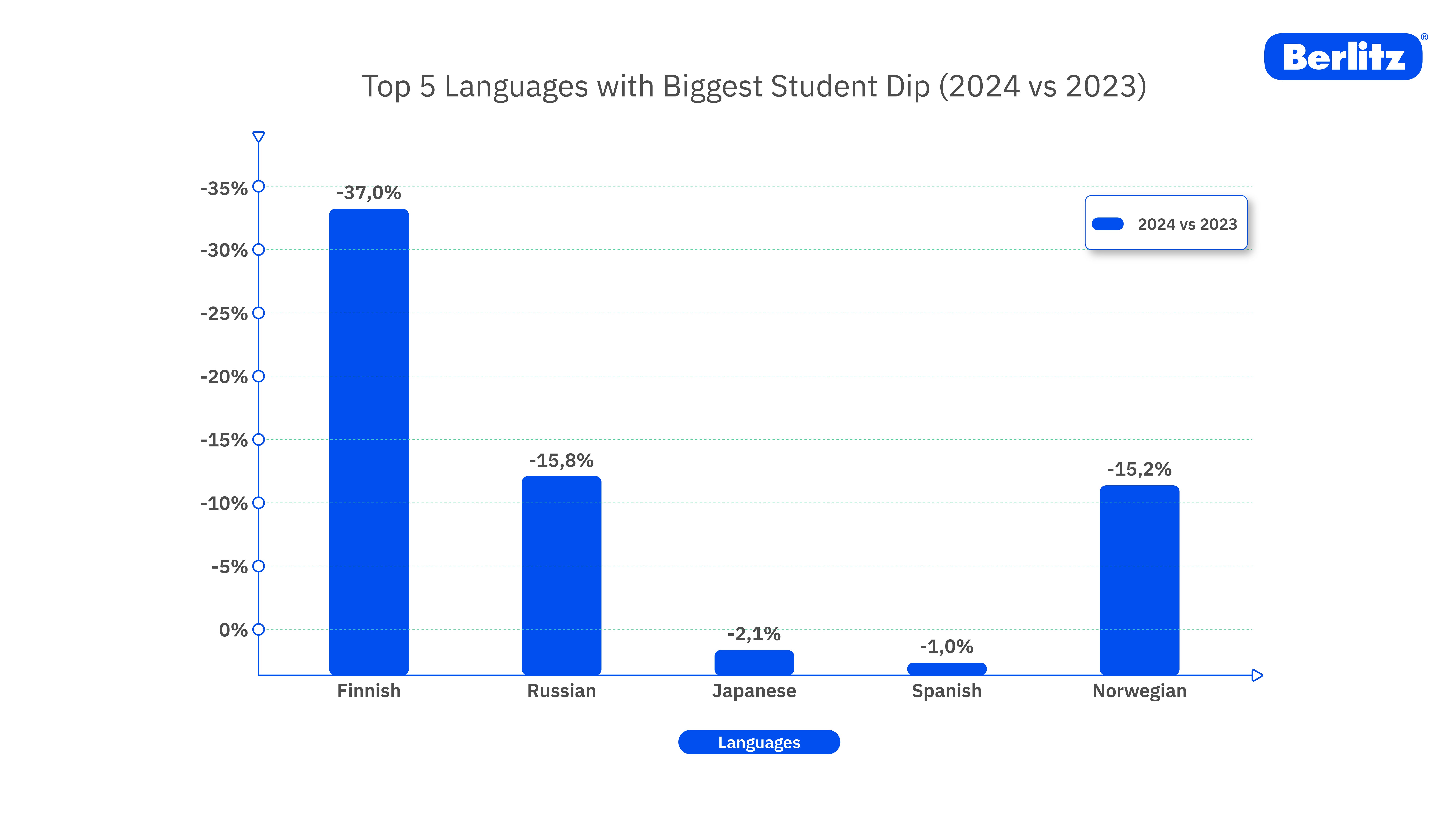 Berlitz-Chart-03-01.jpg