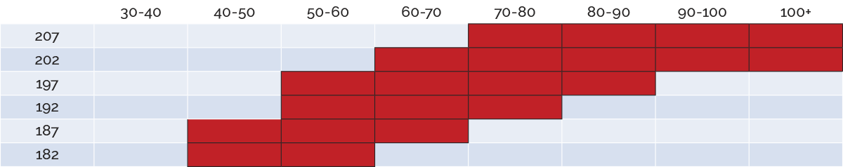 madshus_2122_redline-weight-tables_redline-intelligrip.png